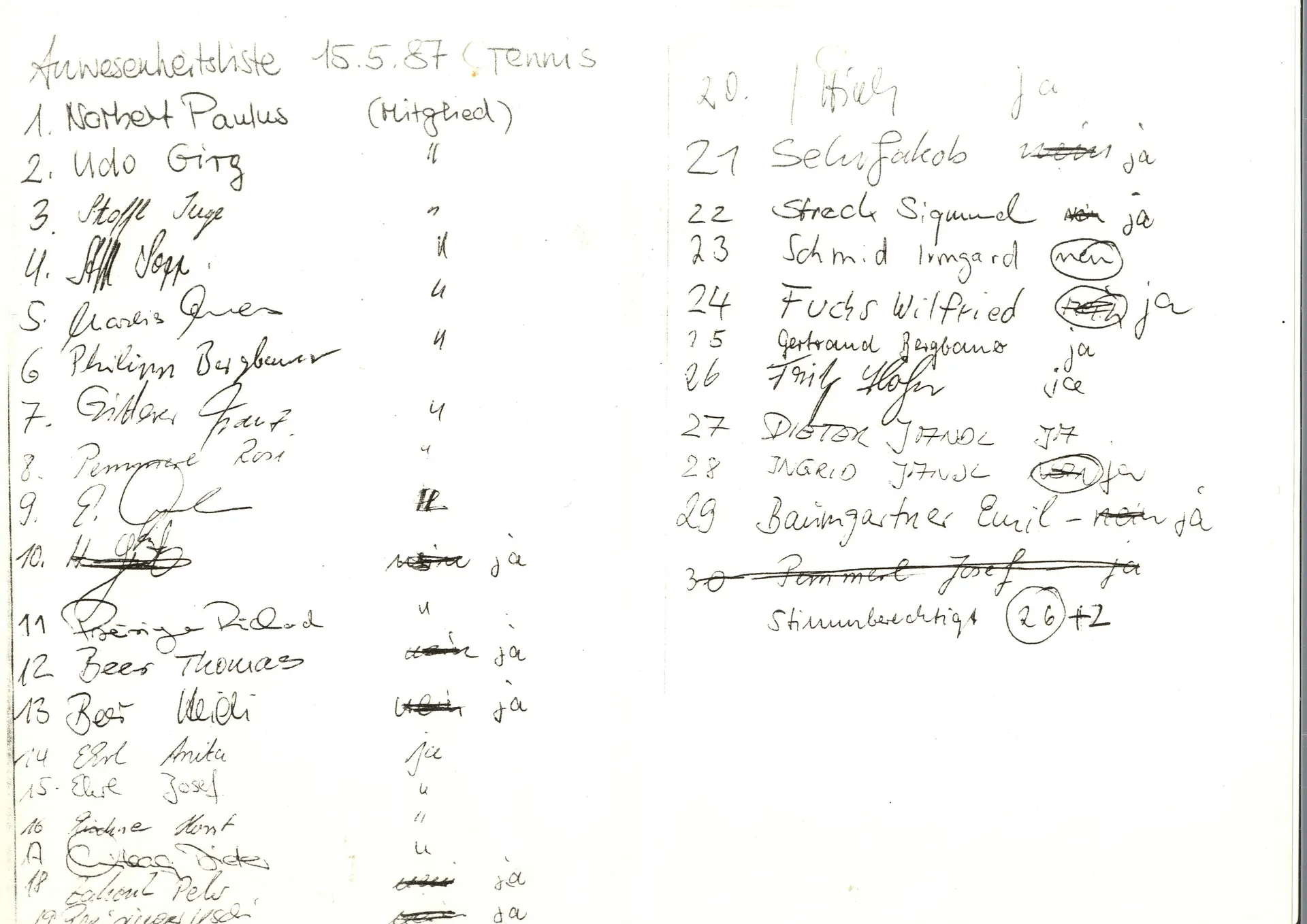 Anwesenheitsliste der Gründungsversammlung 1987